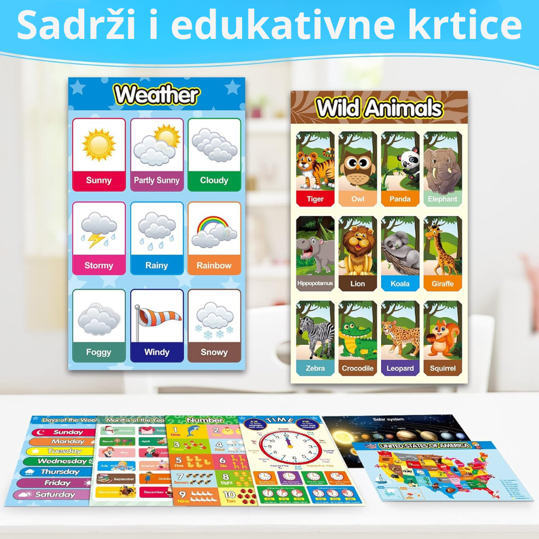Interaktivni edukativni Poster 🧠✨