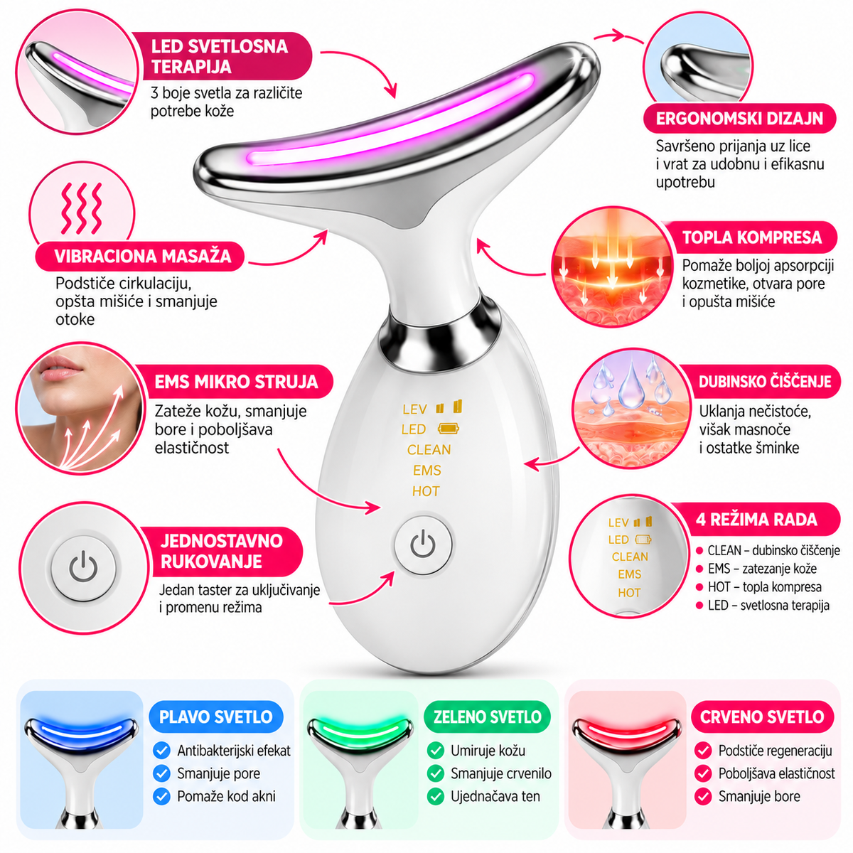 Režimi rada i delovi uređaja ES-1081: CLEAN, EMS, HOT i LED